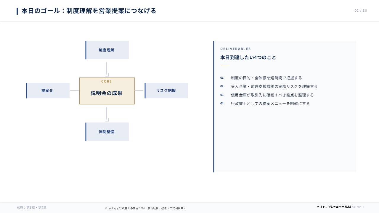 本日のゴール：制度理解を営業提案につなげる スライド02