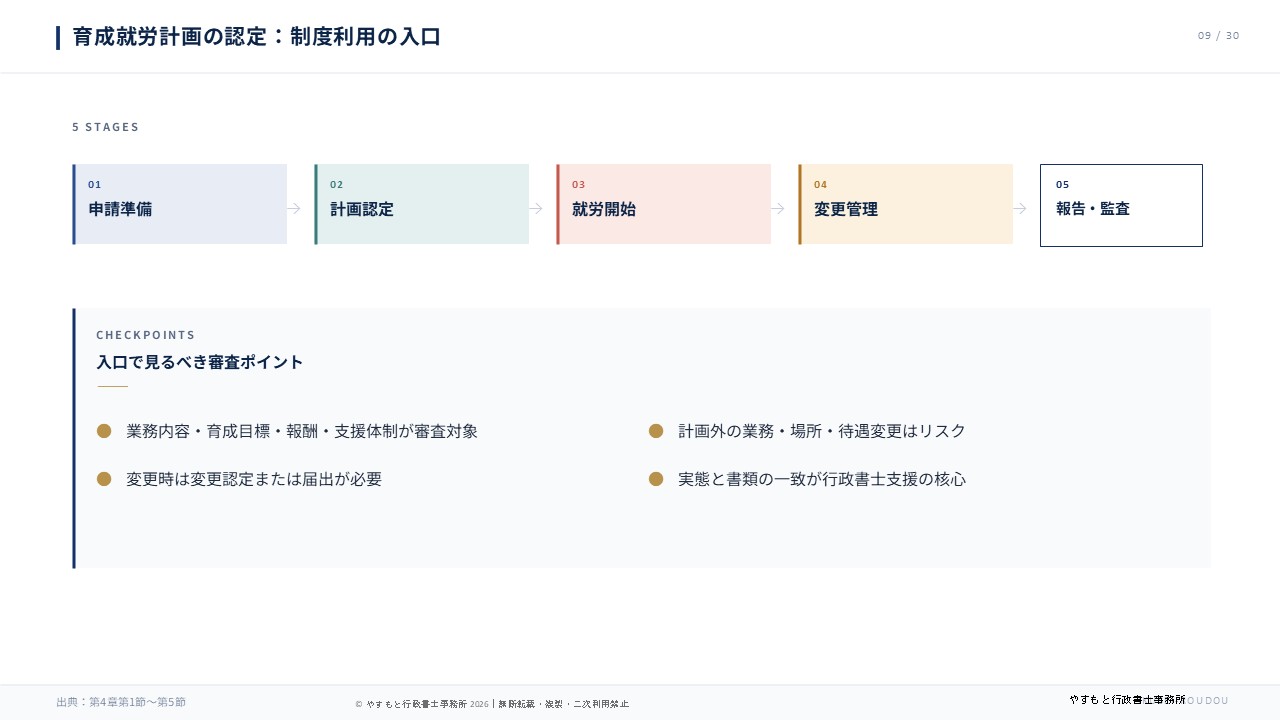 育成就労計画の認定：制度利用の入口 スライド09
